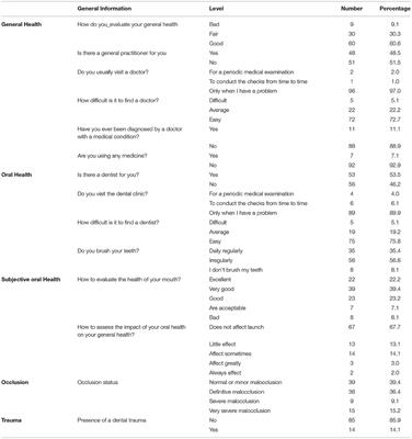 Impact of DMFT, PUFA, DAI, and TDIs on Oral Health-Related Quality of Life (OHRQoL) Among Foundling, Delinquent, and Mainstream School Children: A Prilimenary Study